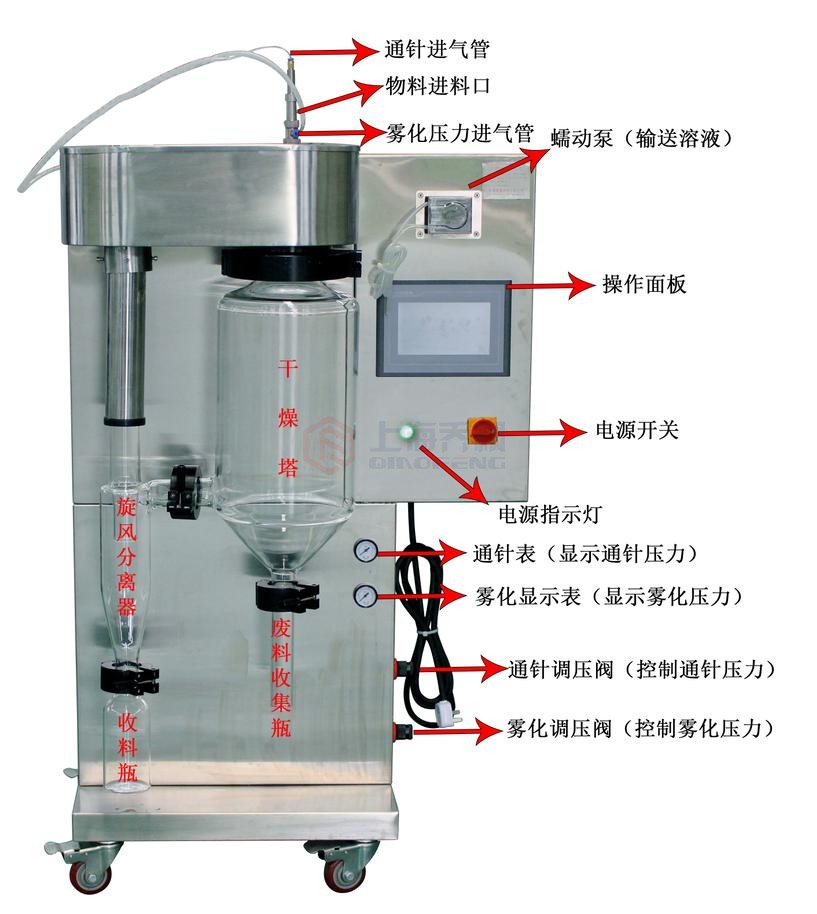 喷雾干燥机操作详细规程